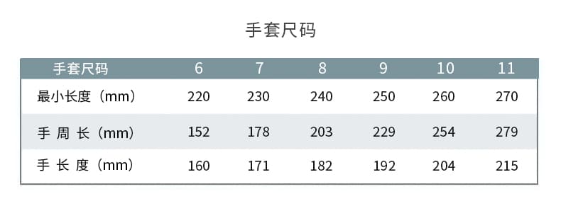 霍尼韦尔（Honeywell） 2094138G2CN工作手套 (经济款二代天然乳胶涂层)